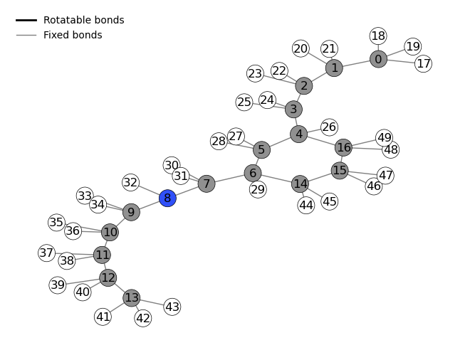 ../../_images/tqchem_examples_conformer_coordinate_screening_1_0.png