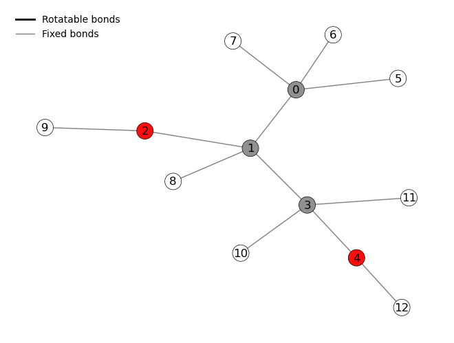 ../../_images/tqchem_examples_conformer_search_13_0.png