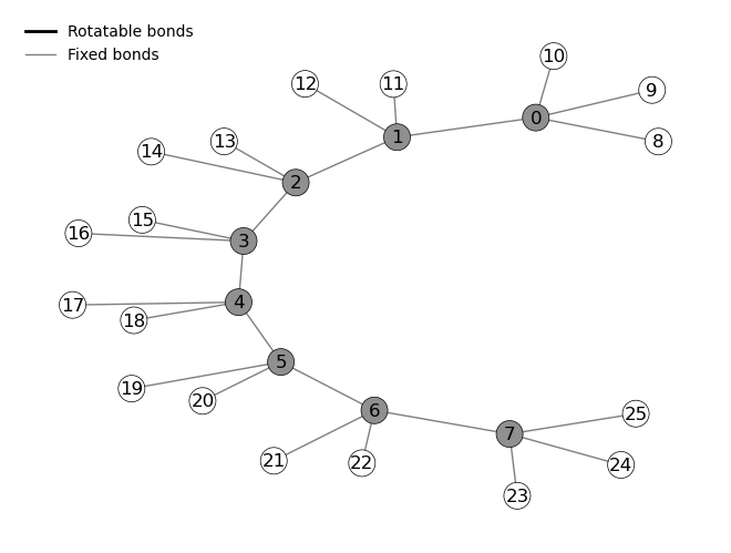 ../../_images/tqchem_examples_energy_scanning_3_0.png
